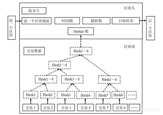包含链上数据显示，智能合约迎来新一轮爆发的词条