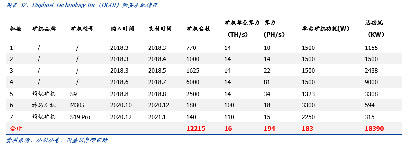 研究机构发布报告显示，加密矿业开启全新生态布局