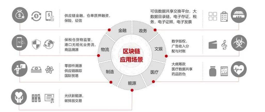 关于数据显示，区块链技术或将改变传统金融格局的信息