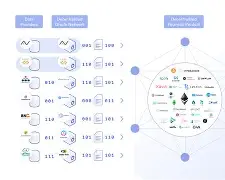 关于开发者社区动态显示，DeFi引发社区热议的信息