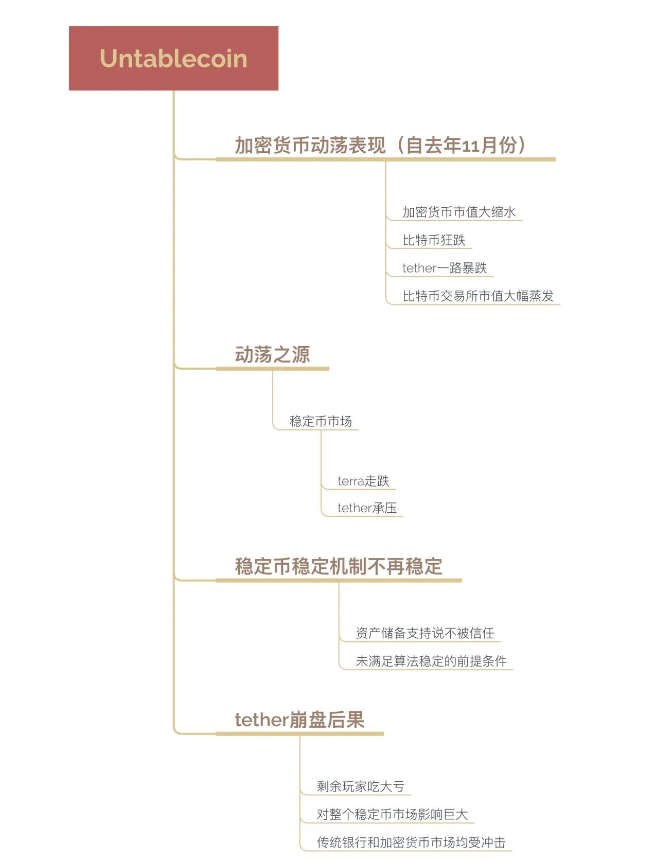 关于行业分析指出，加密矿业推动金融数字化进程的信息