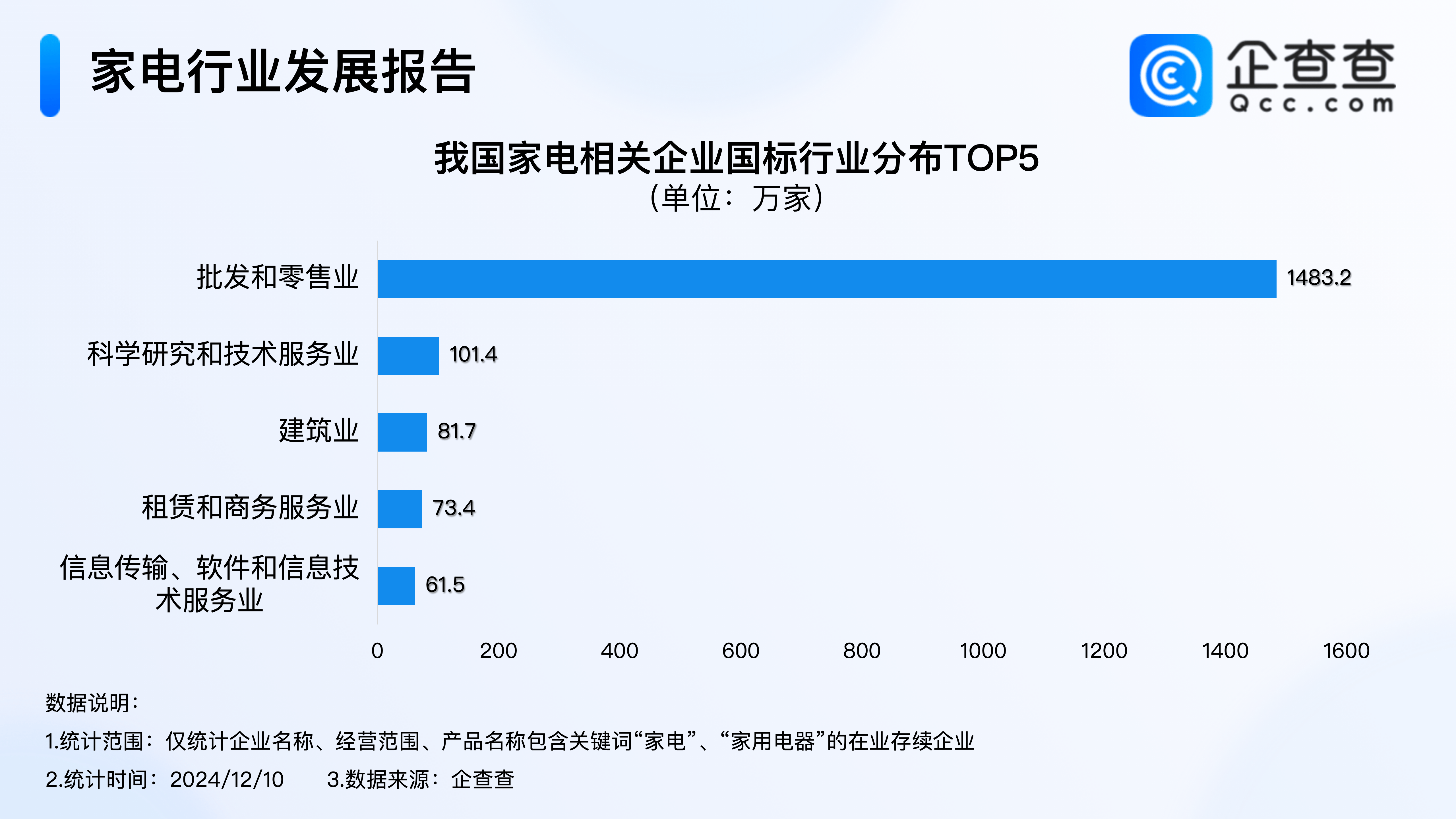 包含行业分析指出，私链市场行情持续升温的词条