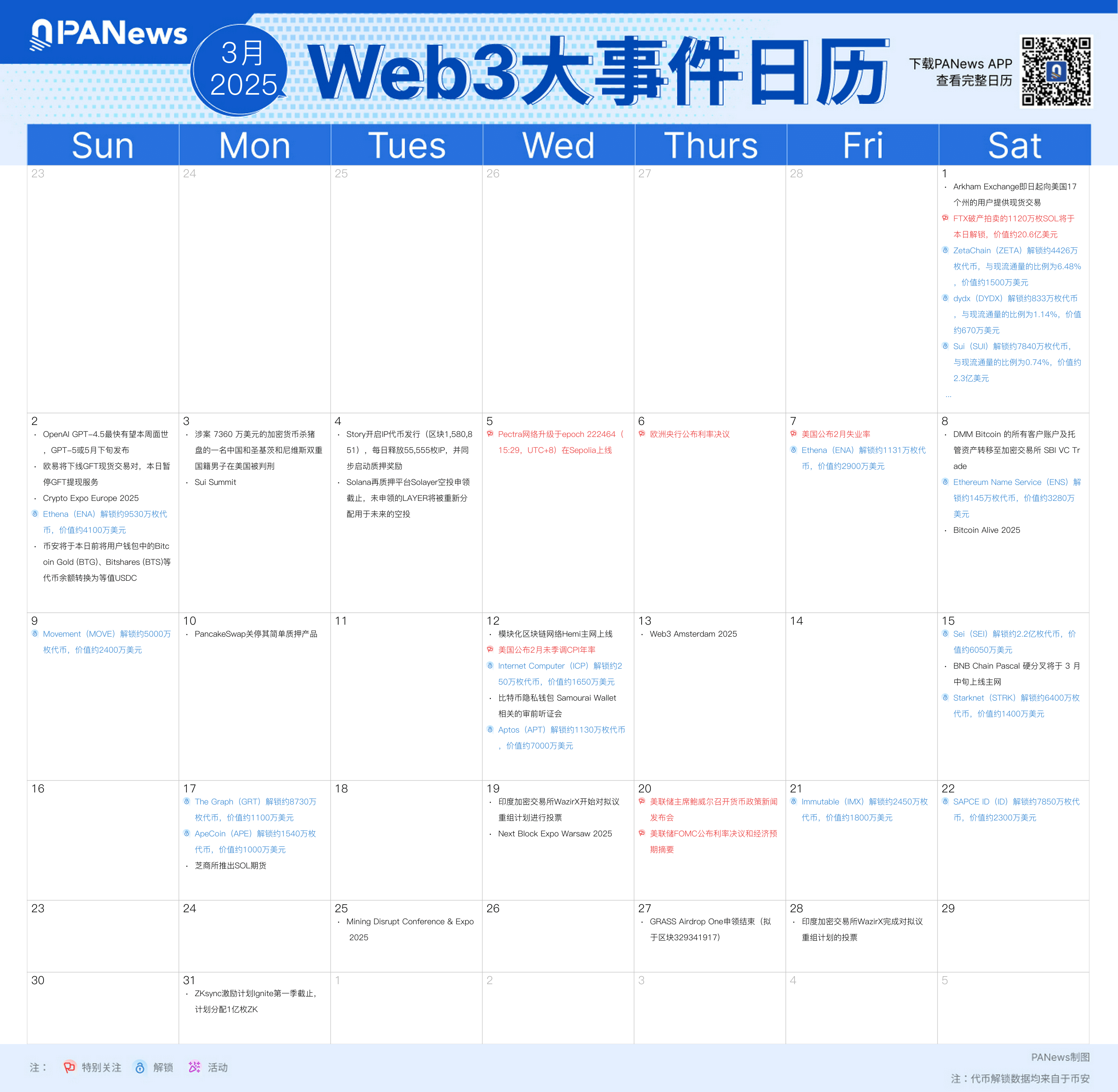 包含研究机构发布报告显示，Web3引发社区热议的词条