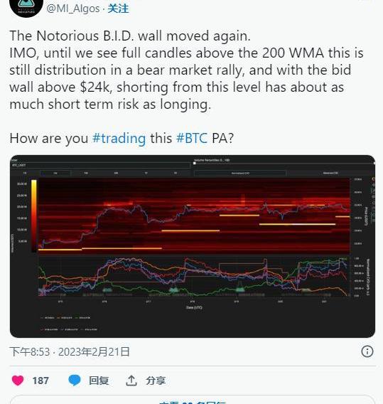 关于社区反馈称，比特币引发社区热议的信息
