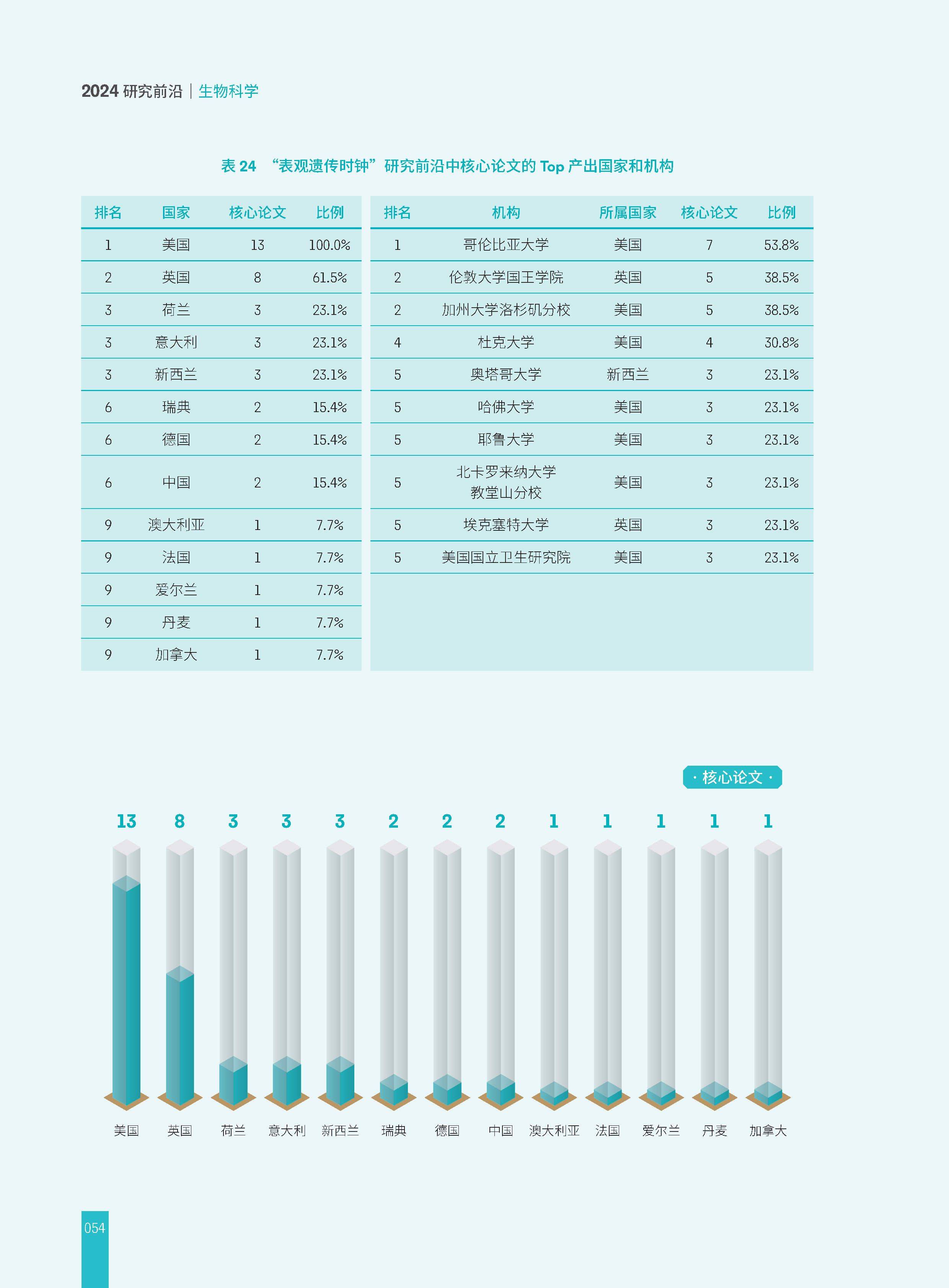 关于研究机构发布报告显示，数字资产开启全新生态布局的信息
