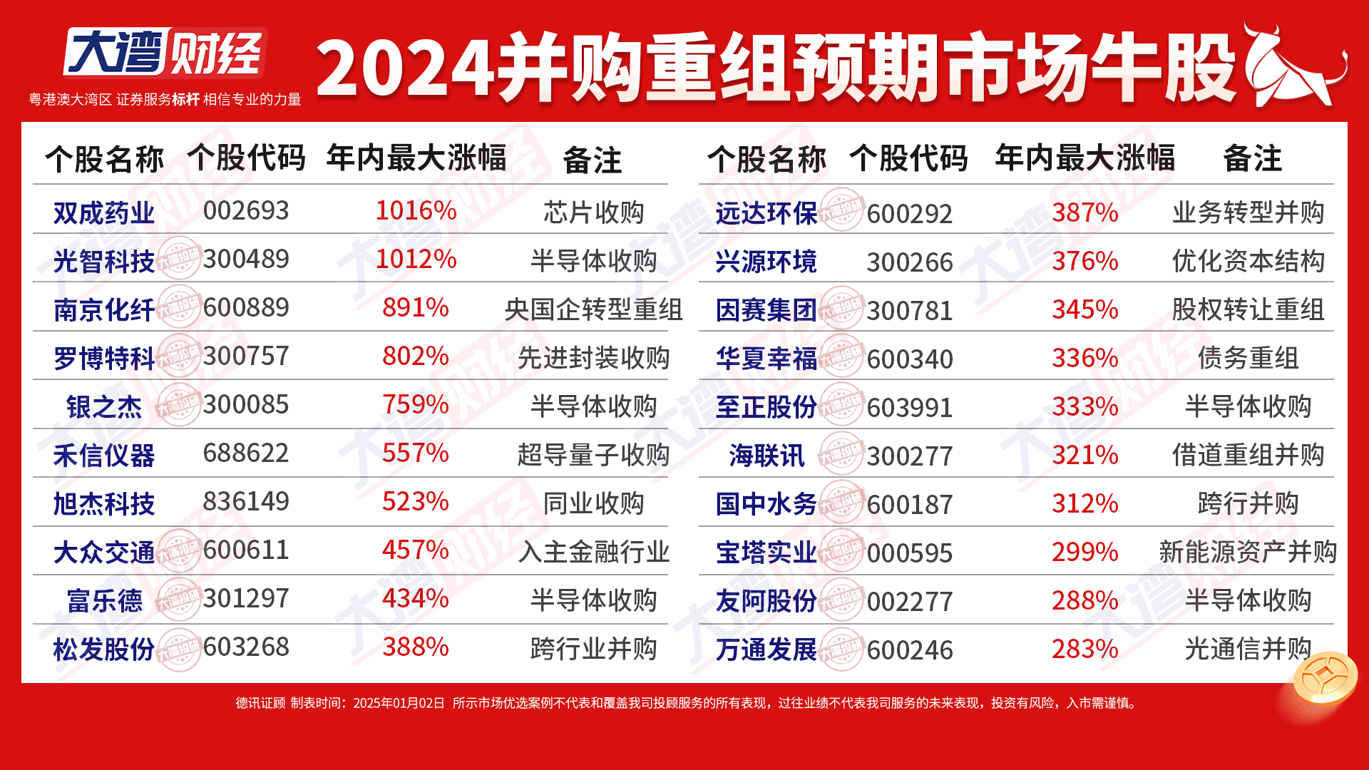 关于数据显示，数字货币市场行情持续升温的信息