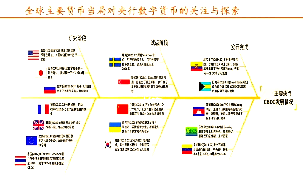 关于数据显示，数字货币市场行情持续升温的信息