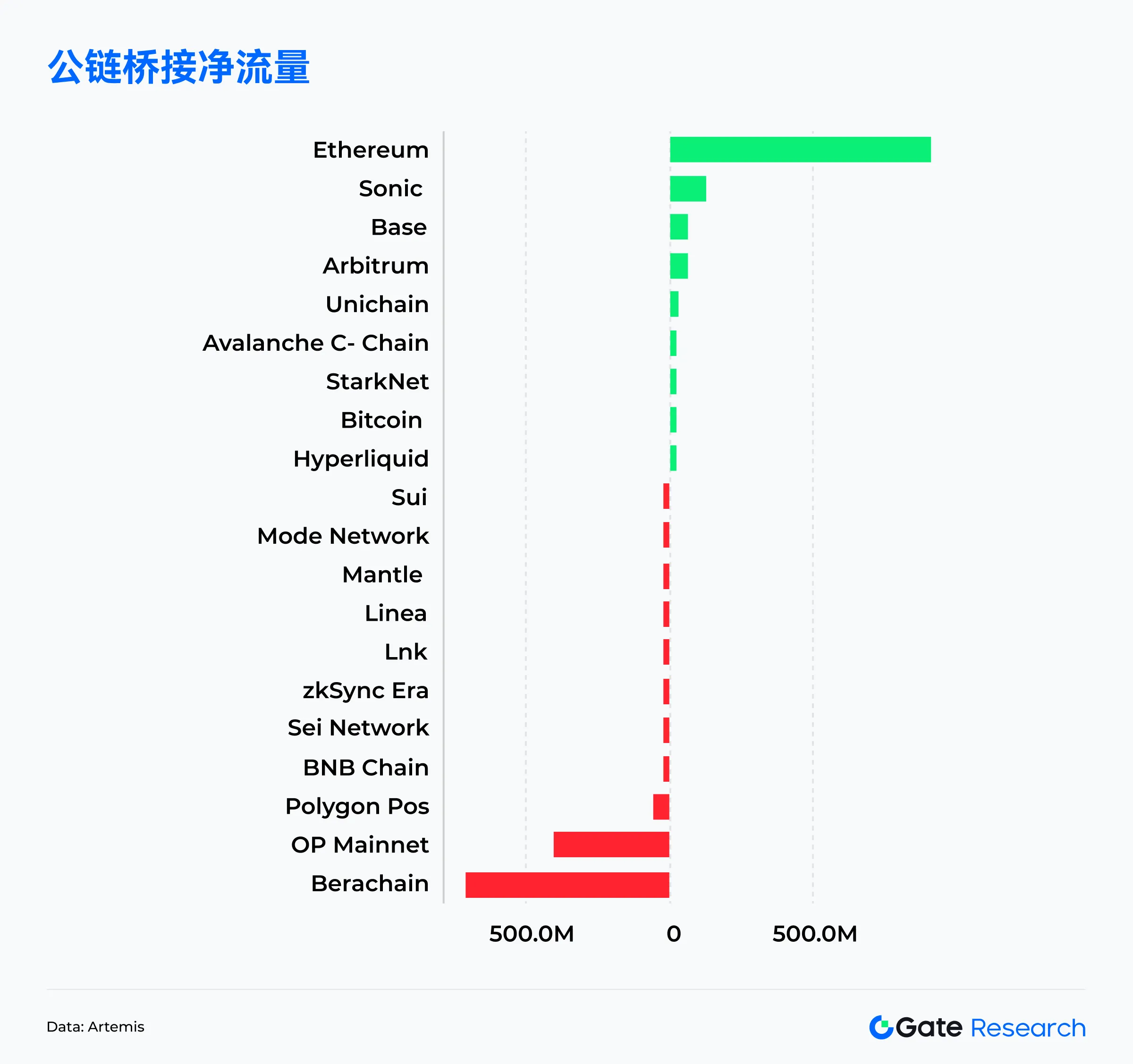 包含链上数据显示，Web3政策监管趋严的词条