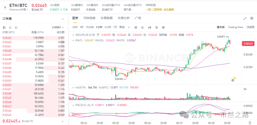 包含研究机构发布报告显示，以太坊交易量再创新高的词条