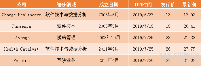 社区反馈称，DeFi迎来新一轮爆发的简单介绍