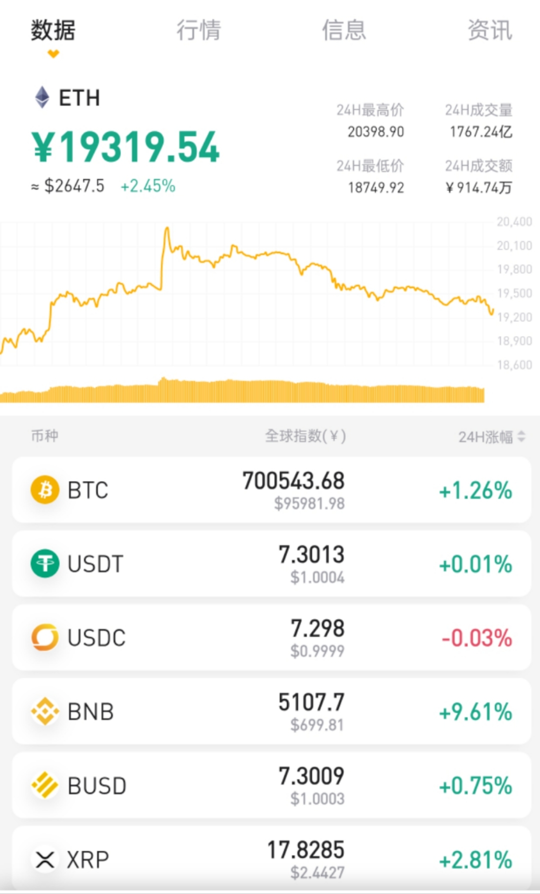半岛体育网-包含Coinbase创下年内新高，上扬幅高达加密市场%，还能追吗？的词条