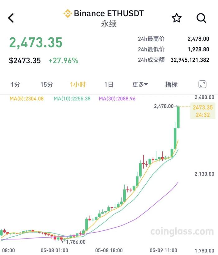 虚拟币挖矿新规关注成本与收益，市场前景广阔。
