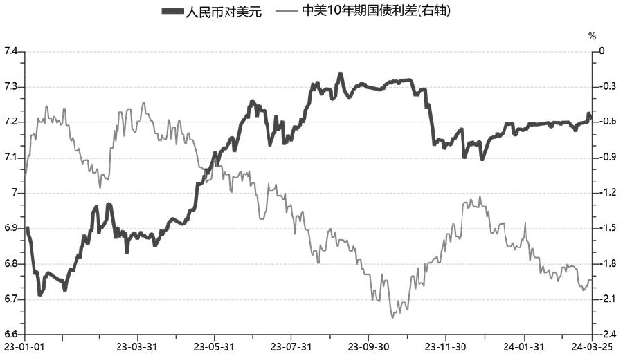 UNI冲破13.77美元大关，牛市是否已来临？