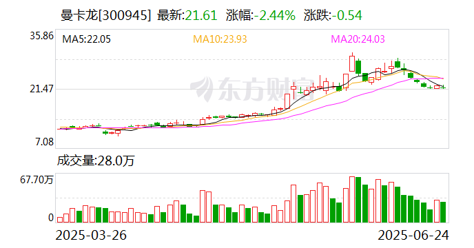 FTX遭遇大幅下滑超21.47%，投资者恐慌性抛售的简单介绍