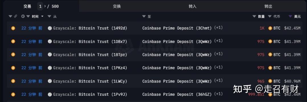 包含FTX突遭安全漏洞，流失高达比特币万美元的词条