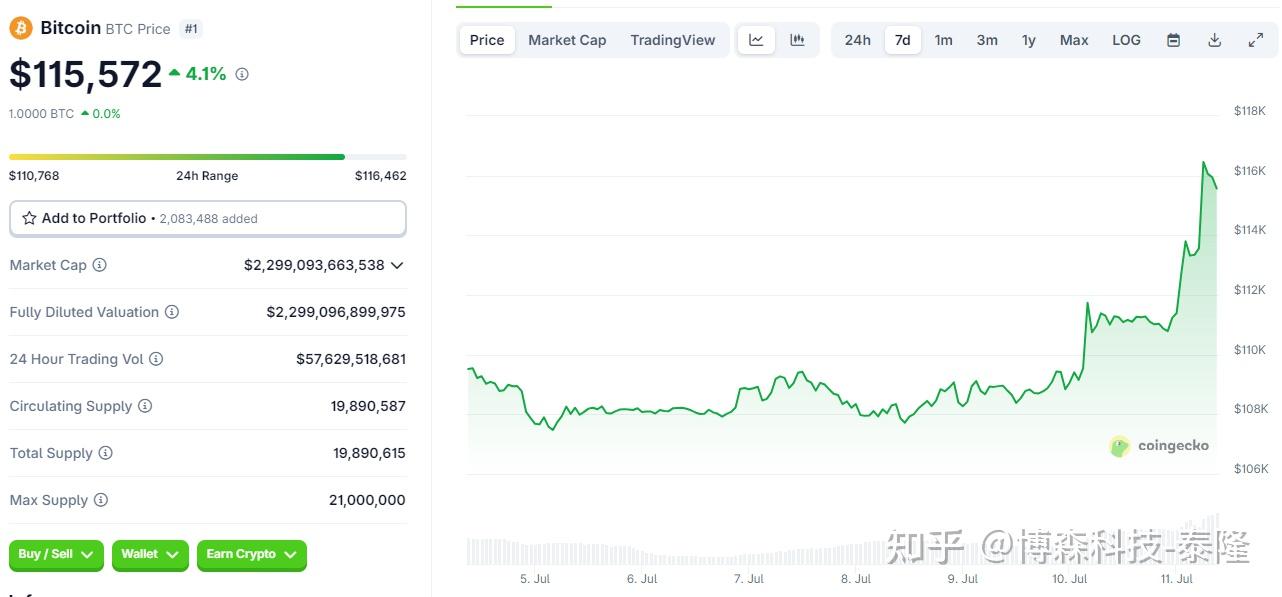 以太坊创下年内新高，上扬幅高达13.41%，还能追吗？的简单介绍