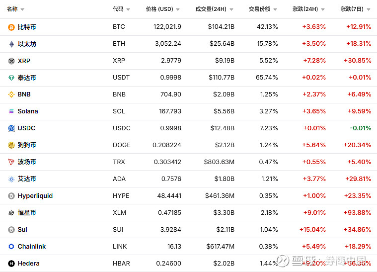 官网入口-XRP遭遇大幅下滑超23.83%，投资者恐慌性抛售