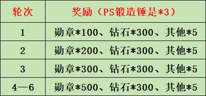 体育平台-币安空投即将开始，参与用户将获199枚代币的简单介绍