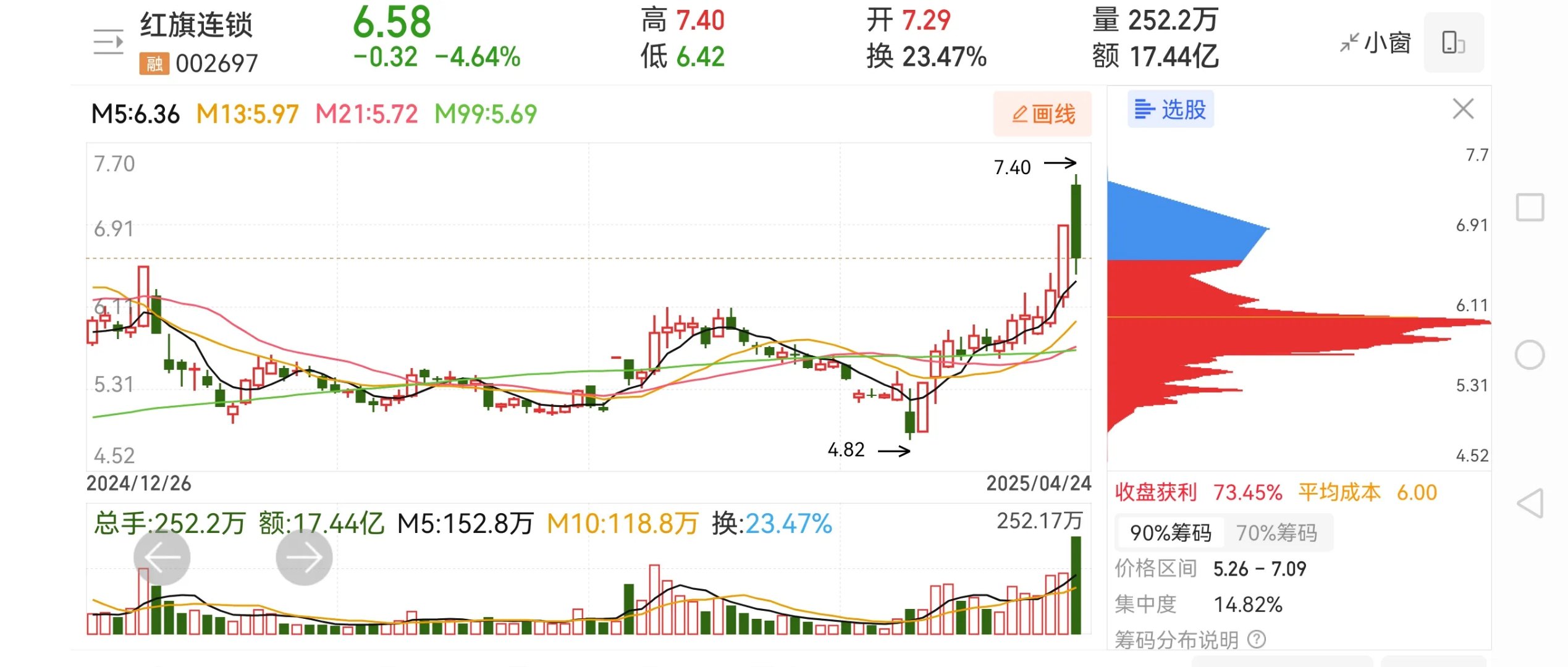 关于FTX上扬势惊人，一夜飙升21.17%，加密市场沸腾的信息