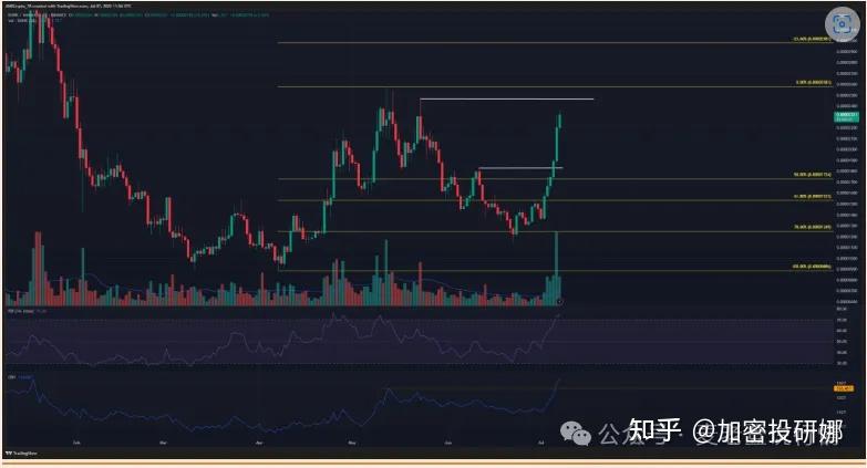 体育赛事-XRP飙升势惊人，一夜飙升68%，加密市场沸腾