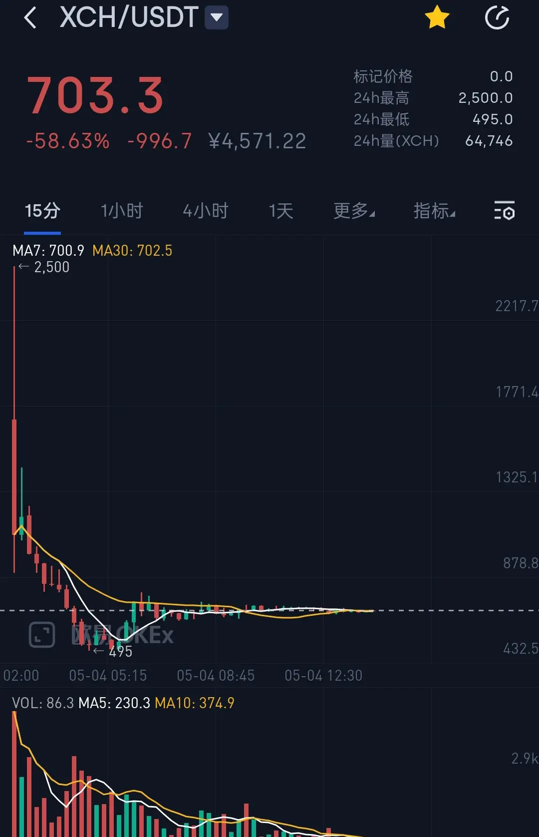 体育赛事-USDT意外遭遇安全漏洞，损失高至34.16万美元的简单介绍