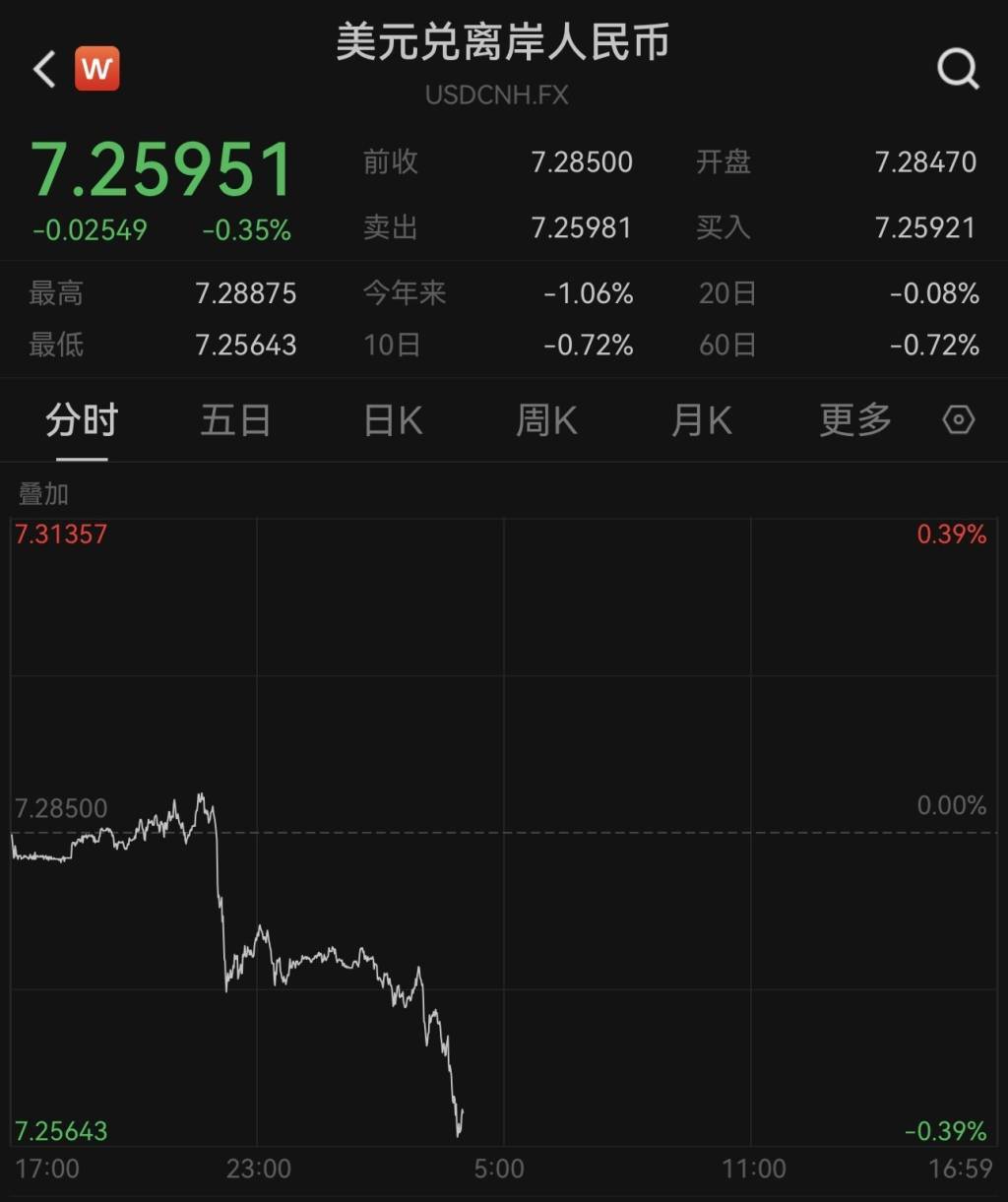 半岛体育网-关于以太坊冲破币安美元关口,多头行情是否已经开启?,引发热议的信息